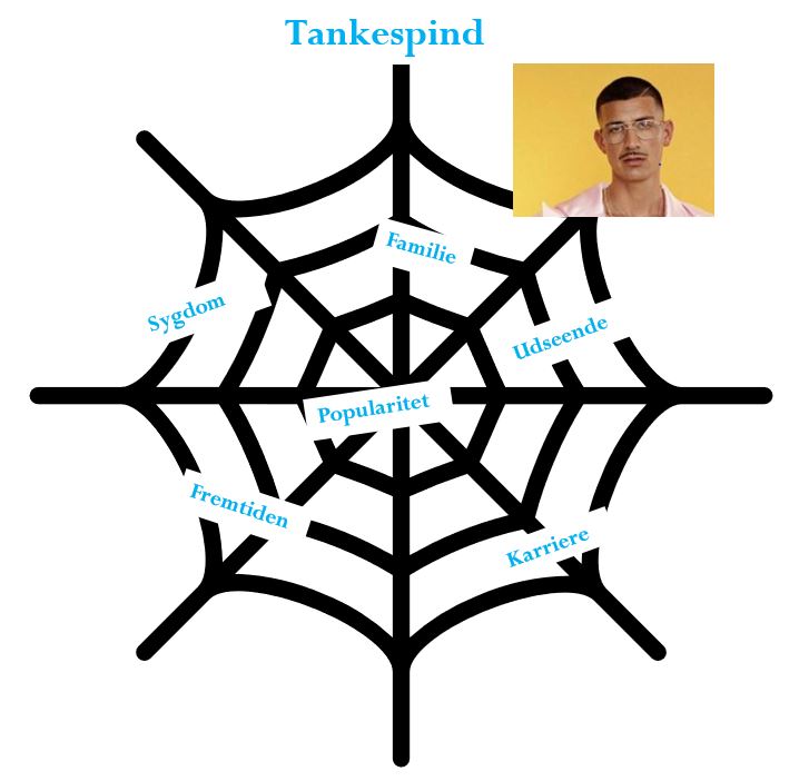 tankespind